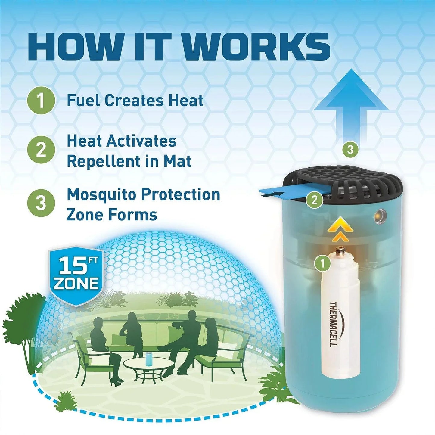 Thermacell 2 Butane Cartridge Refills Thermacell Indigo Pool Patio BBQ