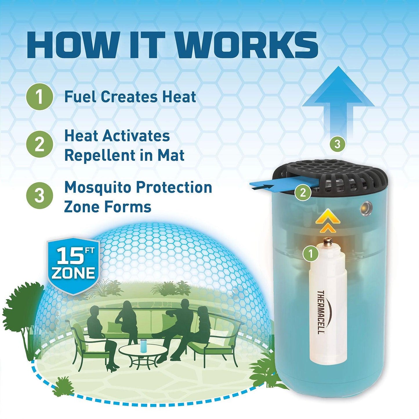 Thermacell Patio Shield Mosquito Repeller Thermacell Indigo Pool Patio BBQ
