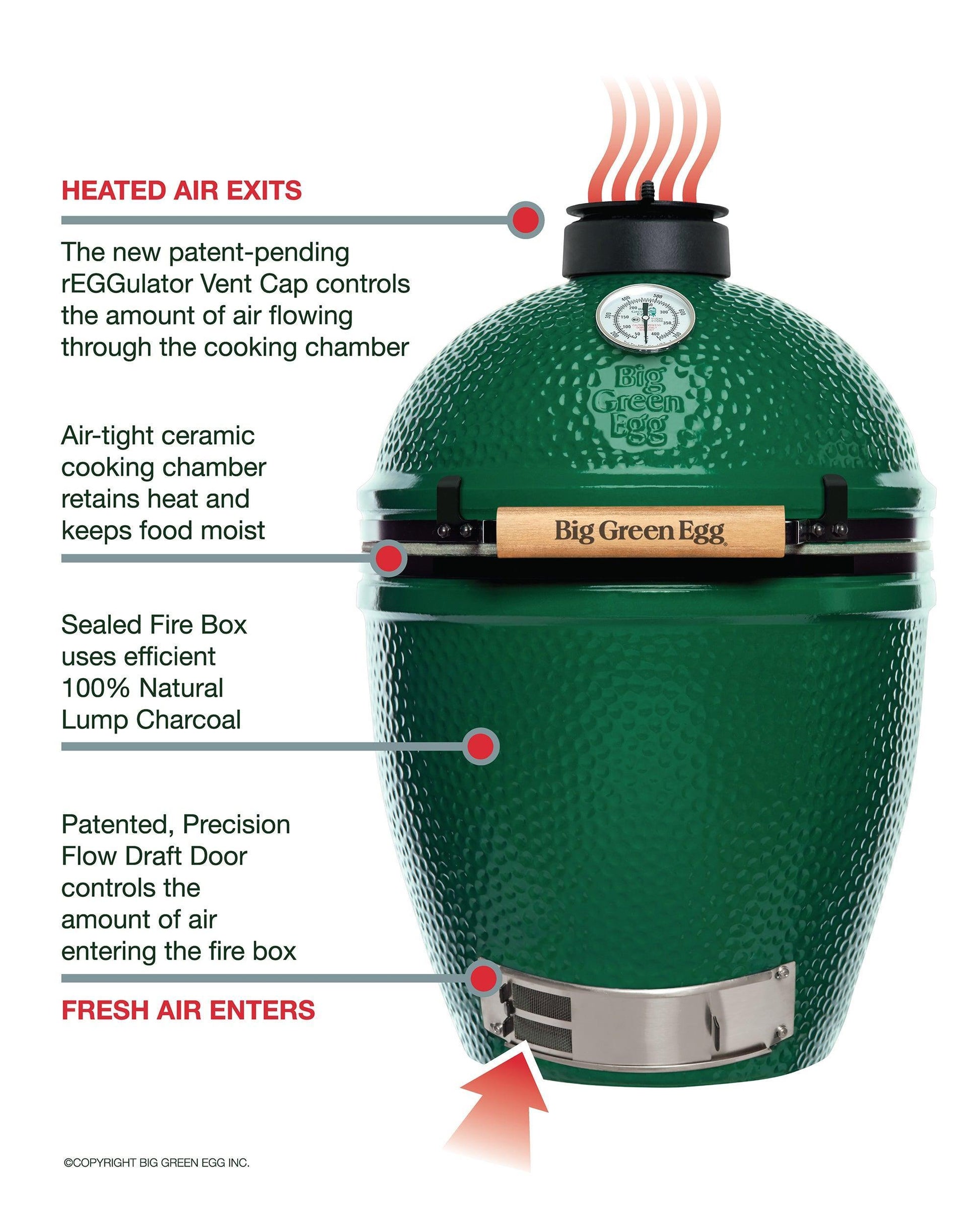 Big Green Egg MiniMax Big Green Egg Indigo Pool Patio BBQ