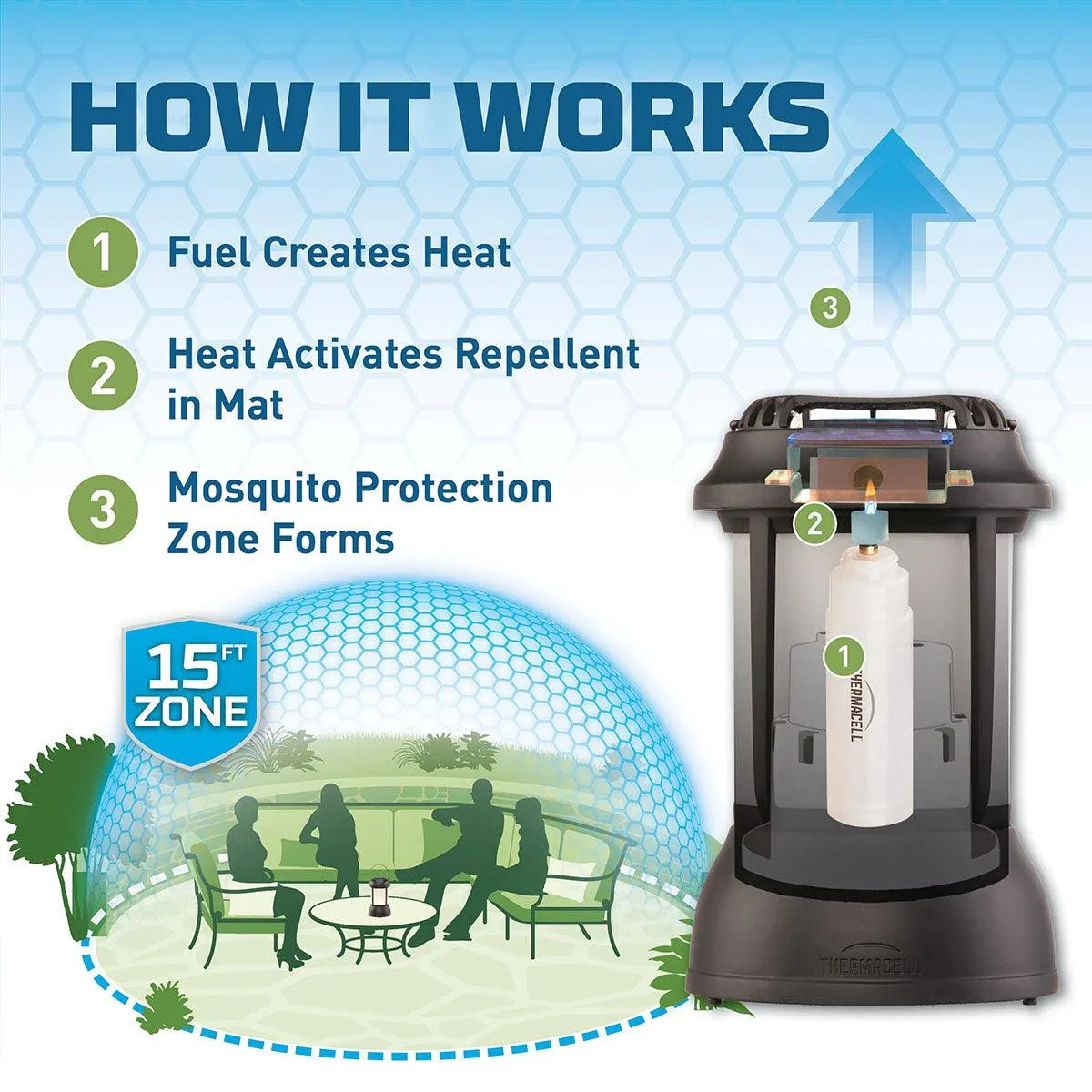 Thermacell Mosquito Repellent Lantern XL Thermacell Indigo Pool Patio BBQ