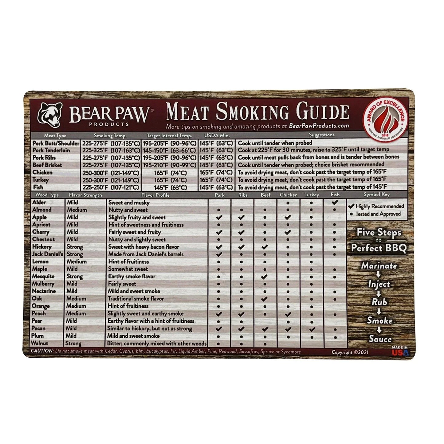 Bear Paw Meat Smoking Guide Magnet Bear Paws Indigo Pool Patio BBQ