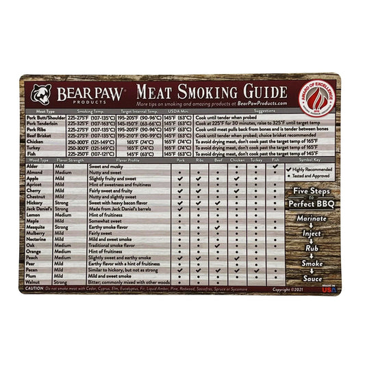 Bear Paw Meat Smoking Guide Magnet Bear Paws Indigo Pool Patio BBQ